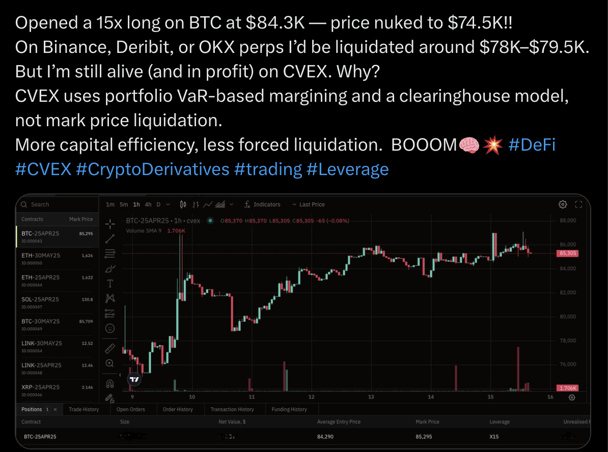 A tweet made by one of our users showcasing the advantages of VaR margin